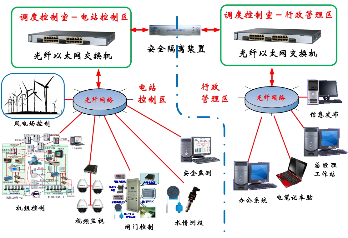 {ȱO(jin)Ԅӻϵy(tng)